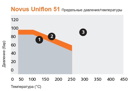 Russian_Novus_Uniflon51_Rev4_page-0001.jpg Russian_Novus_Uniflon51_Rev4_page-0001.jpg